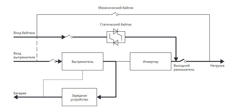 Конфигурация системы