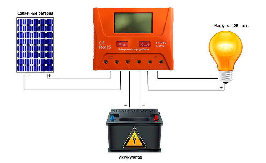 Подключение контроллера заряда Delta PWM 2460