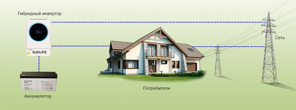 Схема работы инвертора при резервном электропитании