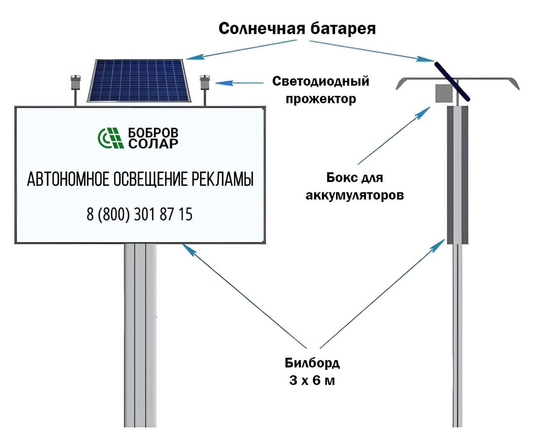 Схема освещения билборда на СЭС