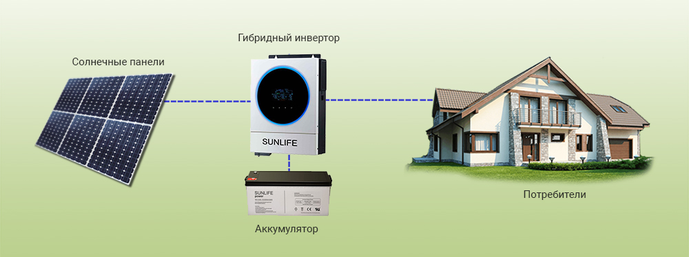 Схема работы инвертора автономно